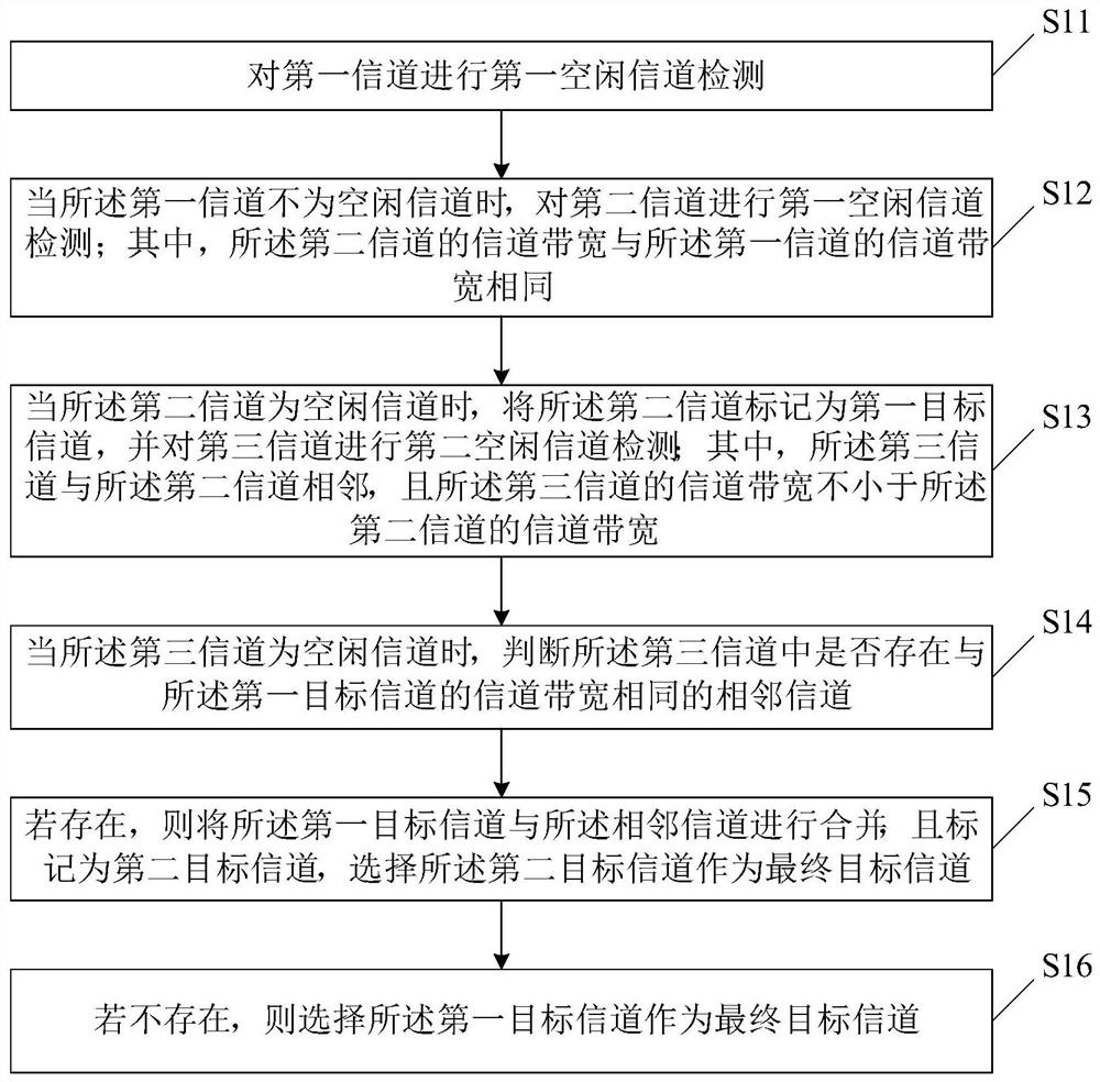 一种信道选择方法、装置、存储介质及终端设备