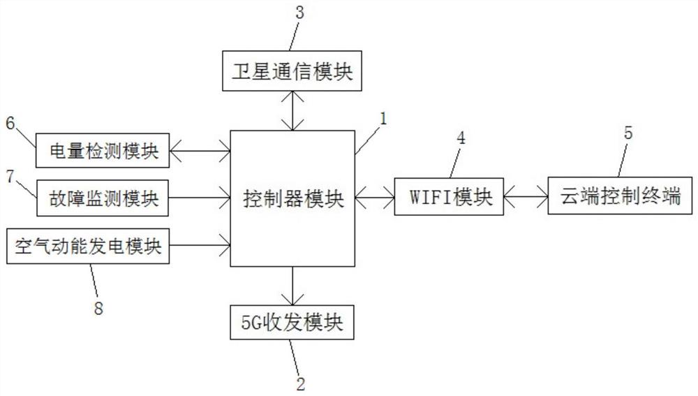 一种基于移动式5G微基站的5G信号收发控制系统