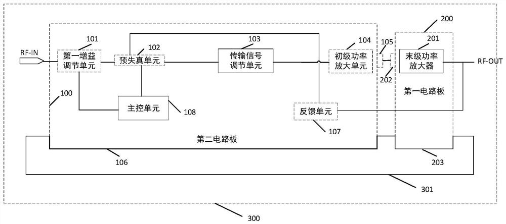 一种射频功放模块