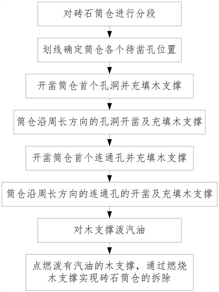 一种砖石筒仓的拆除方法