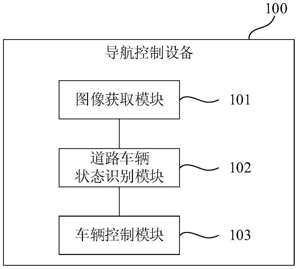 一种导航控制设备以及无人驾驶汽车