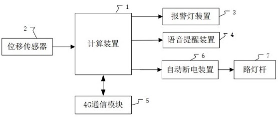 基于基底检测和故障报警功能的智慧路灯杆