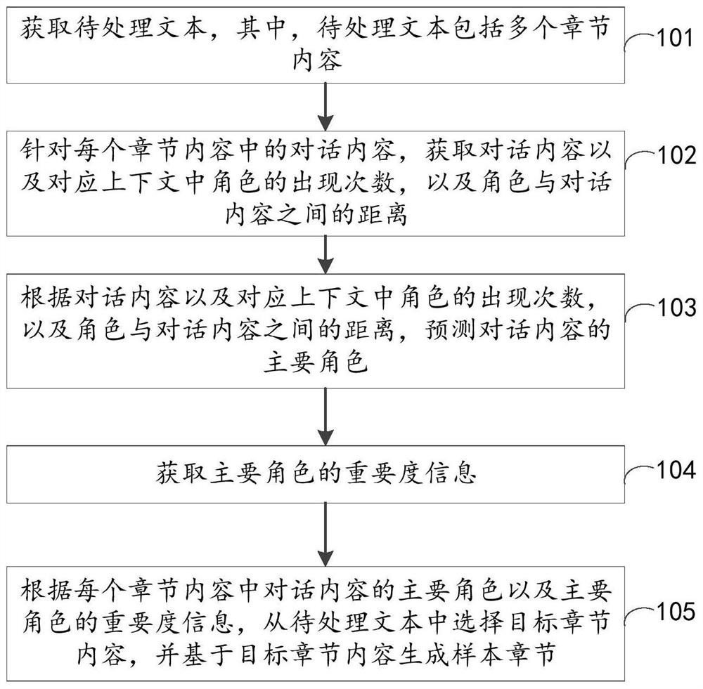 样本章节的生成方法、装置、设备以及存储介质