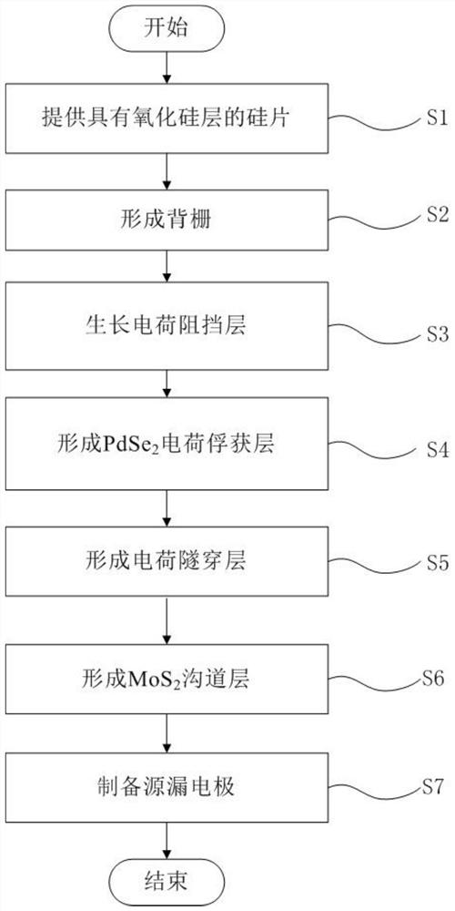 一种可见-红外波段二维电荷俘获型存储器及其制备方法