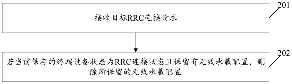 一种通信处理方法、装置及网络设备