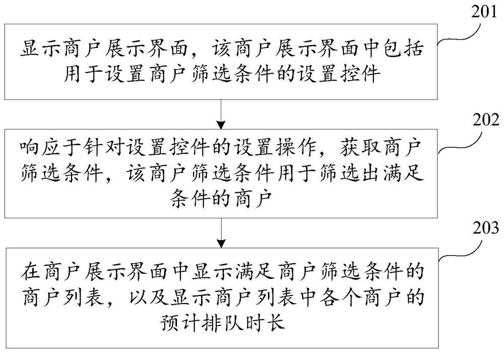 商户信息显示方法、处理方法、装置、设备及存储介质