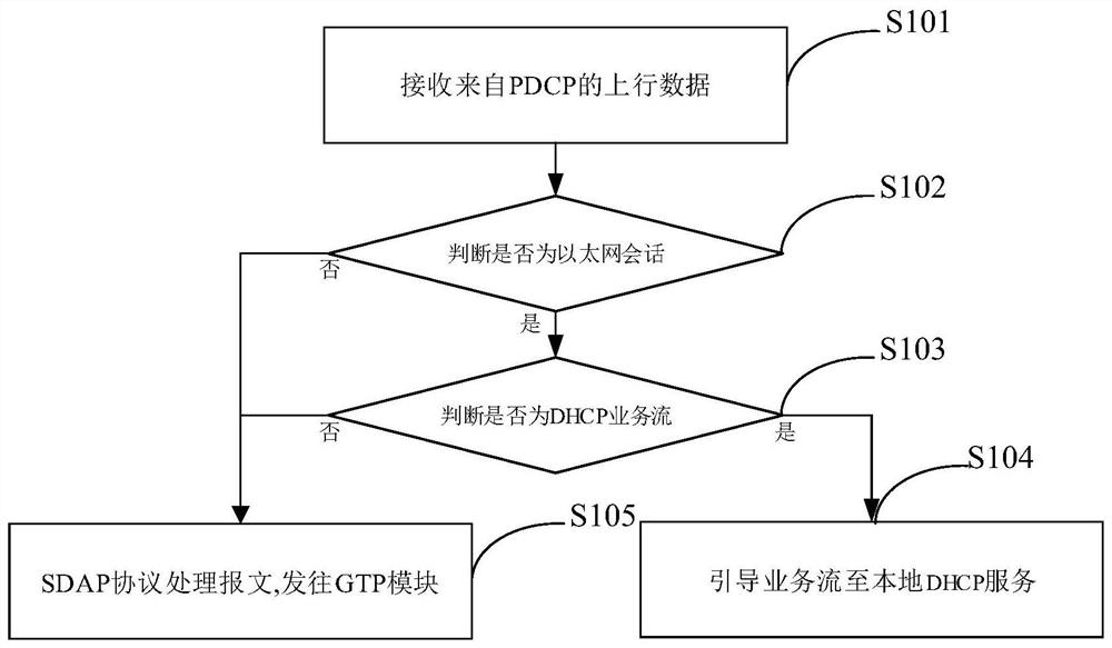 5G自组网系统、自组网方法、计算机设备及存储介质