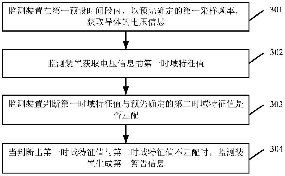 基于交流电机的监测方法及监测装置