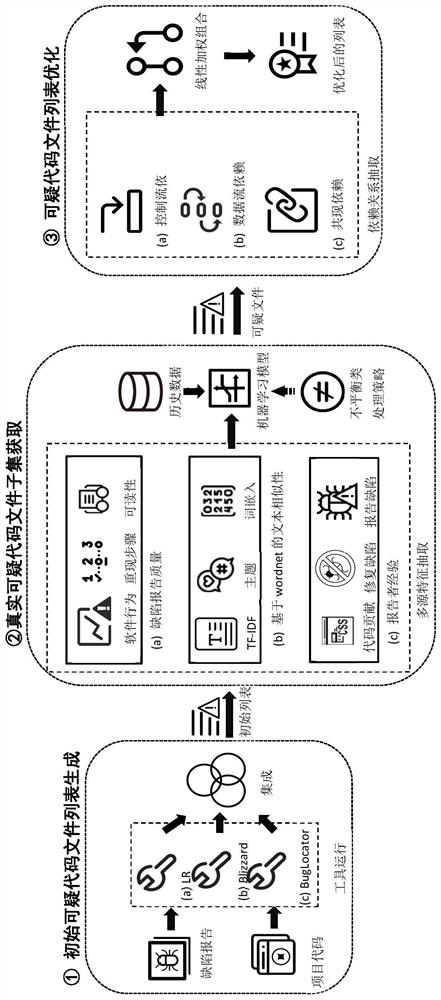 一种面向多可疑代码文件的缺陷定位方法