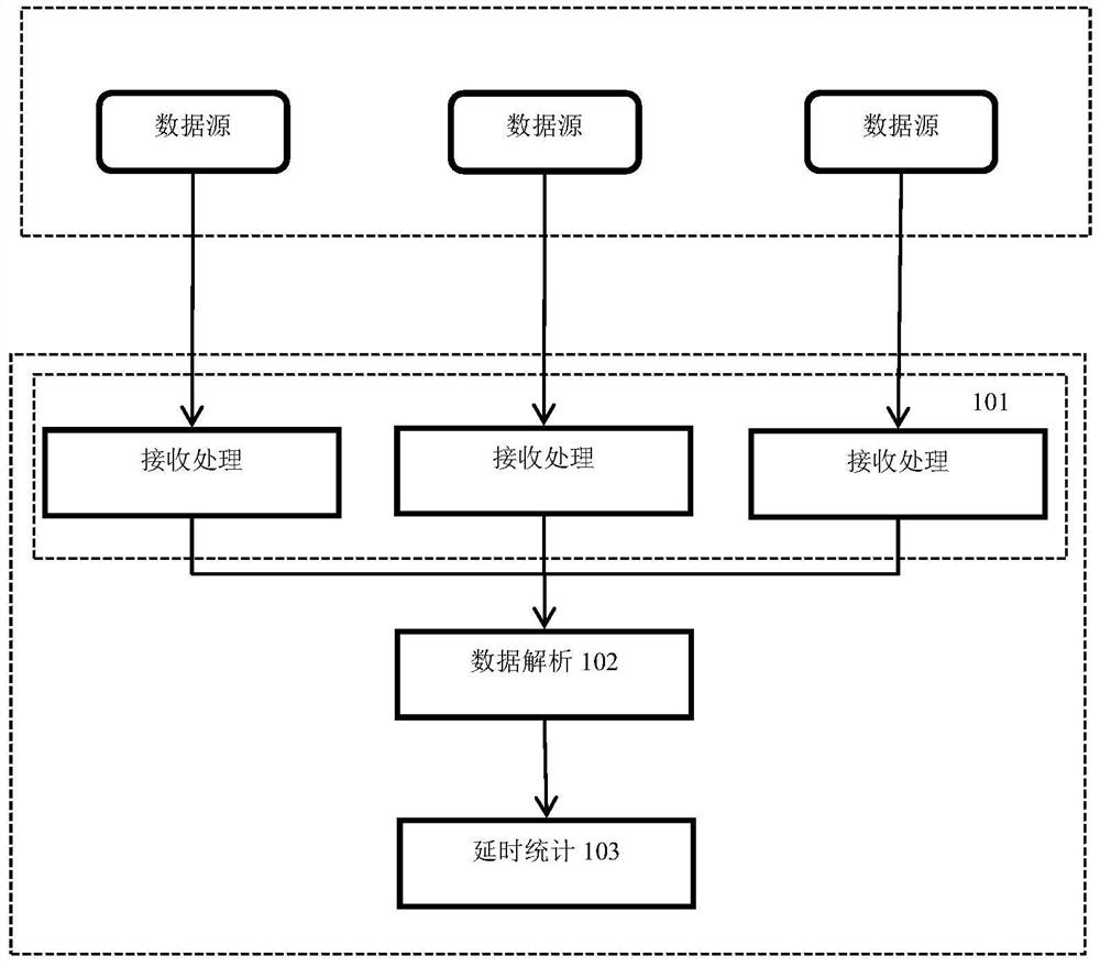 一种基于行情数据的延时统计装置及方法