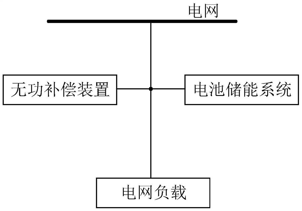 储能系统、方法、能量管理系统以及电力系统