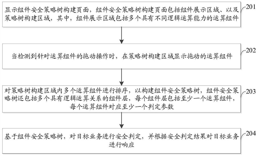 一种业务数据处理方法、装置及计算机设备