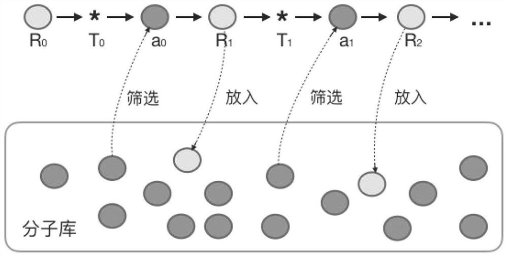 一种基于强化学习的路径可控的药物分子生成方法