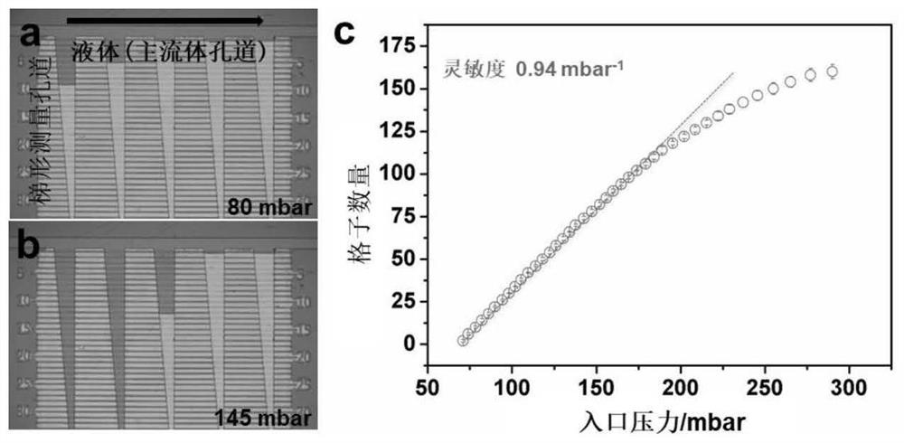 一种基于微纳结构阵列表面的流体压力传感器及其制备方法