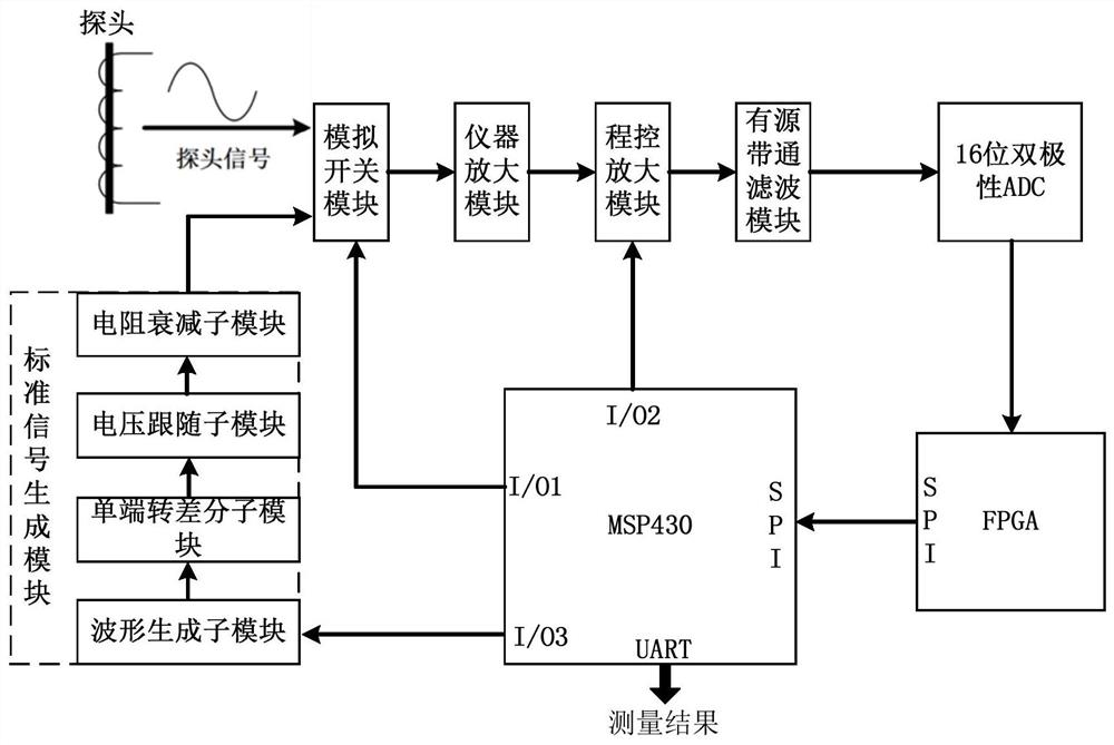 一种超深金属管道埋深检测设备及其使用方法