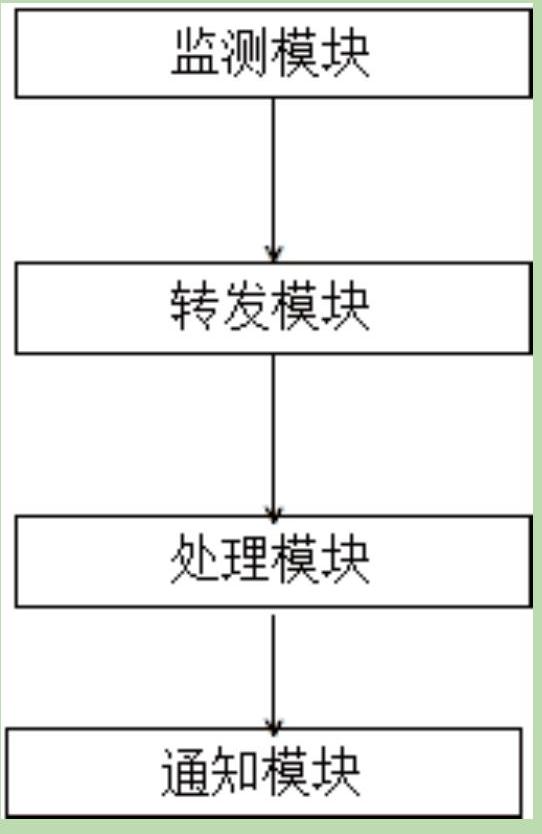 一种智慧电缆通道实时监测装置