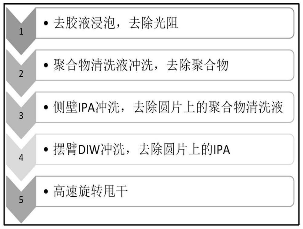 一种MEMS晶圆清洗方法