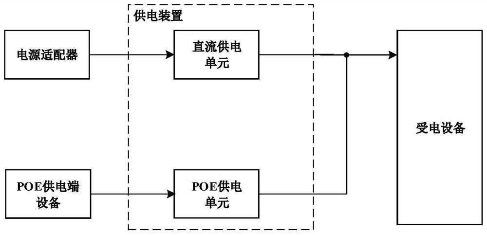 供电装置、计算机设备以及计算机设备的供电系统