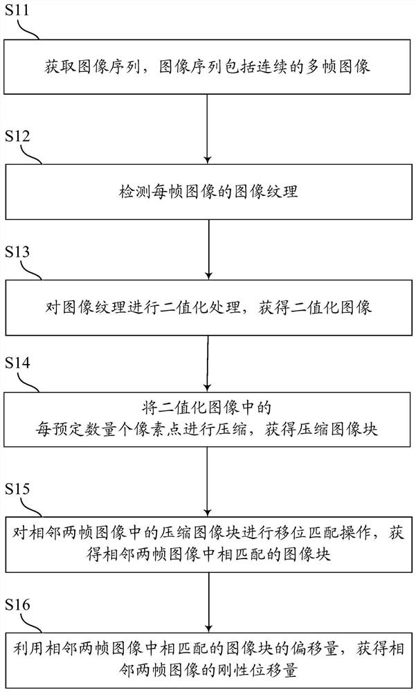 图像偏移检测方法、设备及存储介质