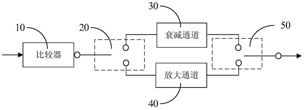 一种应用于5G的毫米波压控衰减器