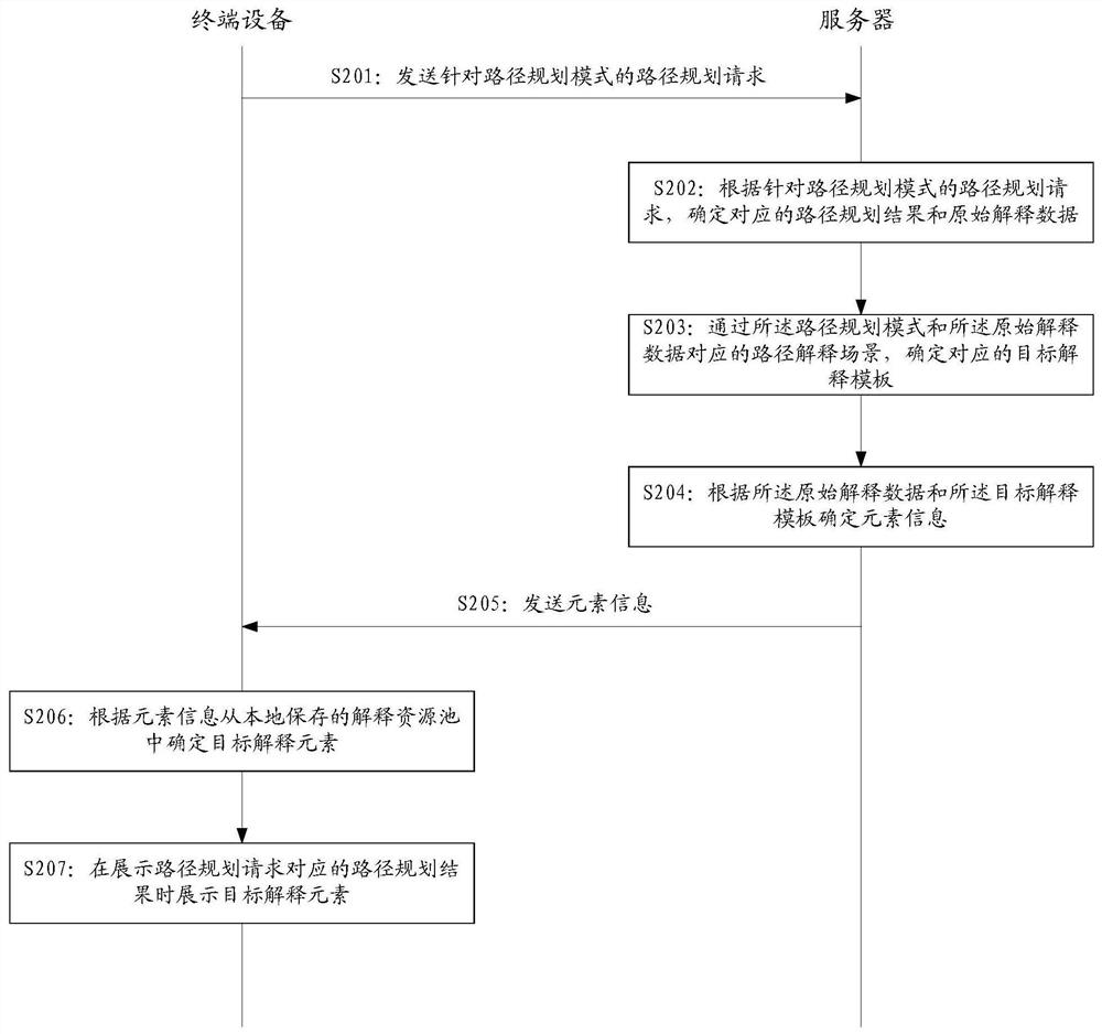 一种路径展示方法和相关装置