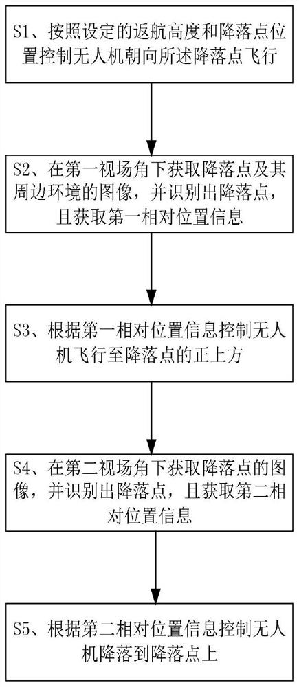 一种用于电力巡检的无人机飞行控制方法及系统