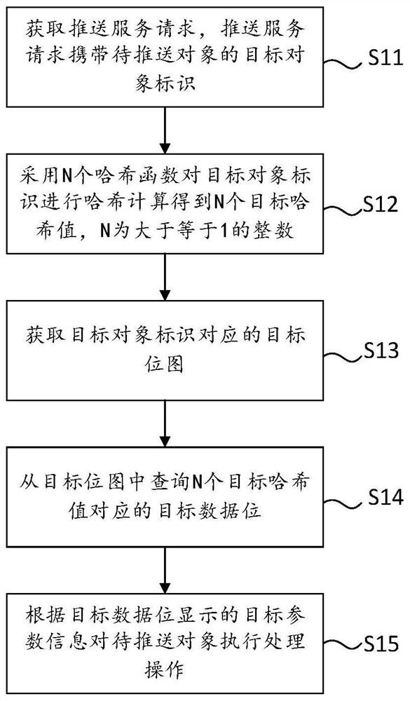 一种对象处理方法、装置、电子设备及存储介质