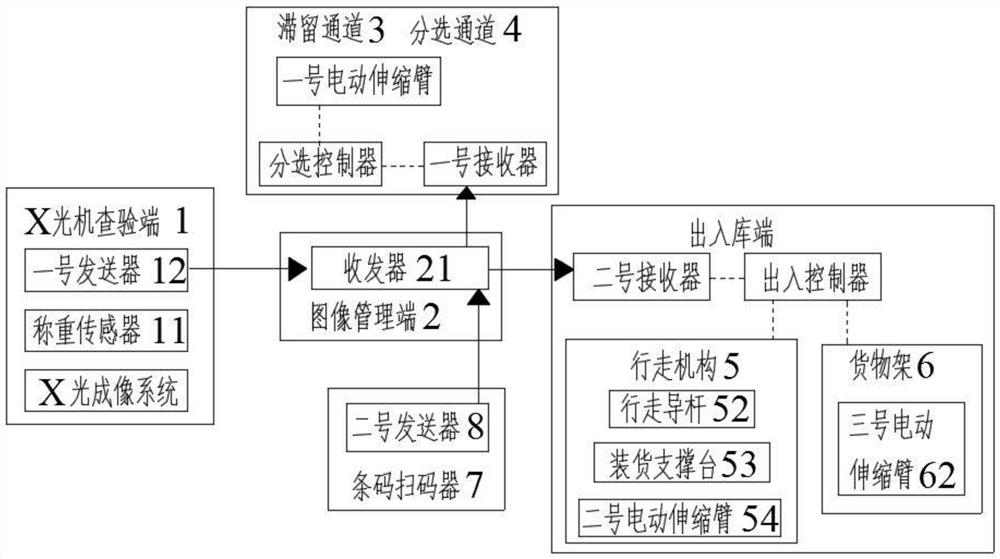 一种基于X光机货物图像管理系统