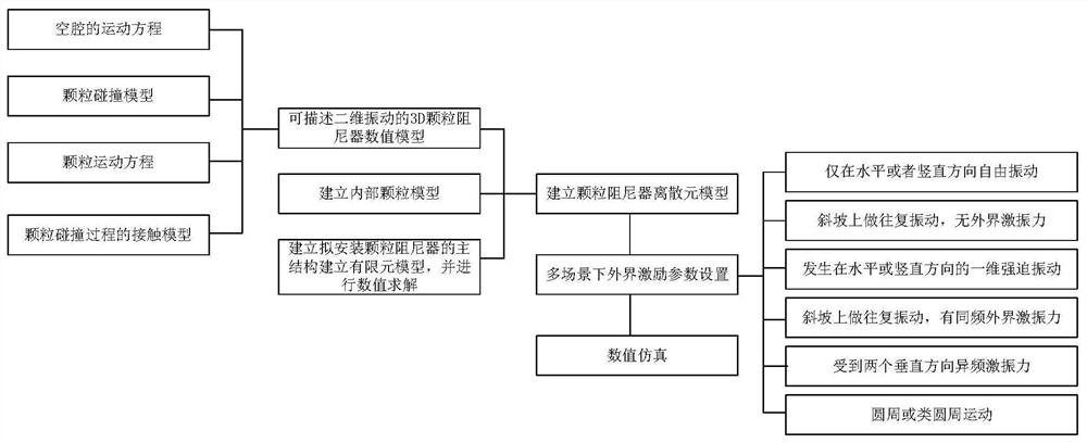 一种二维振动条件下颗粒阻尼器减振效果的3D数值仿真方法