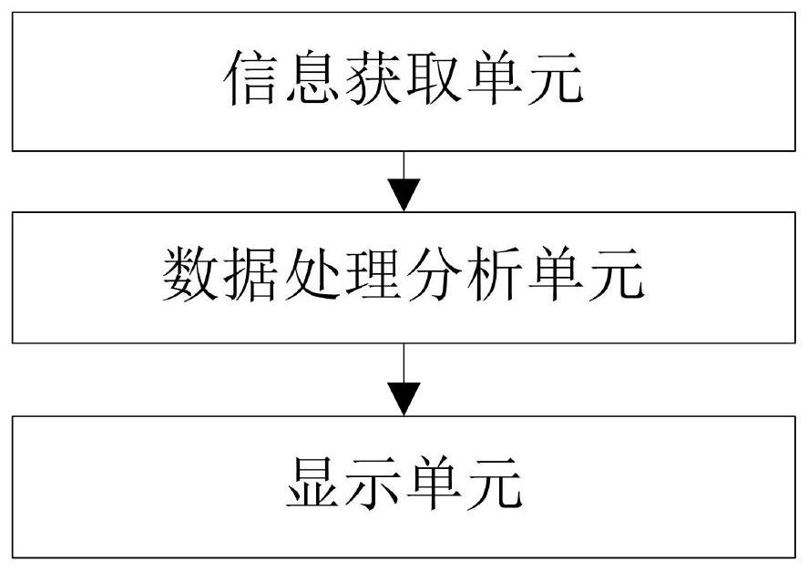 一种雷达故障检测系统、方法、平台及存储介质