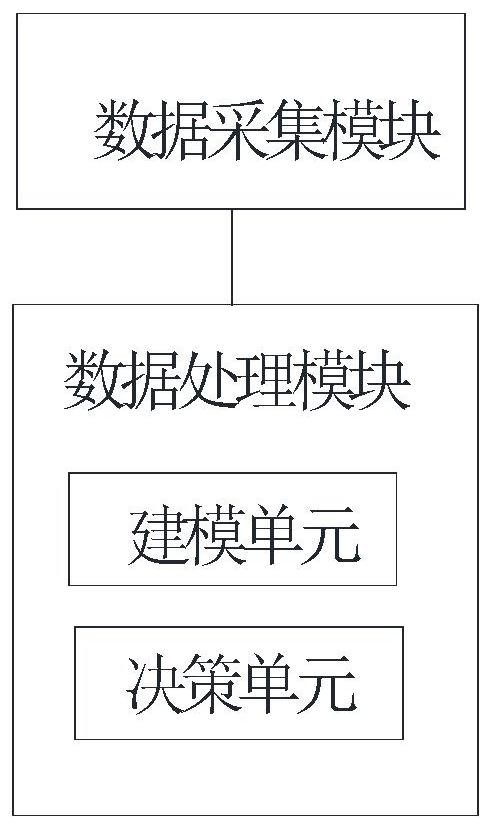 一种基于强化学习的制冷机组控制装置及控制方法