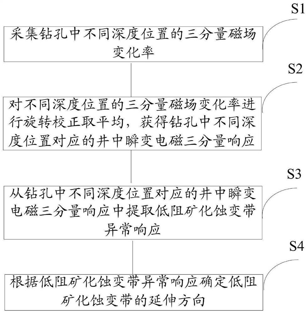 一种基于钻孔中低阻矿化蚀变带延伸方向探测方法及系统