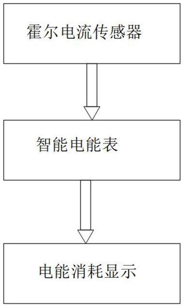 一种新能源汽车用电量异常测试的方法及装置