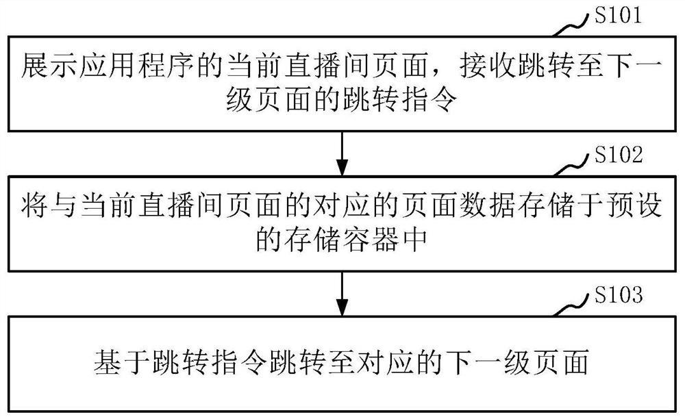 直播间页面跳转方法、返回方法、装置及电子设备