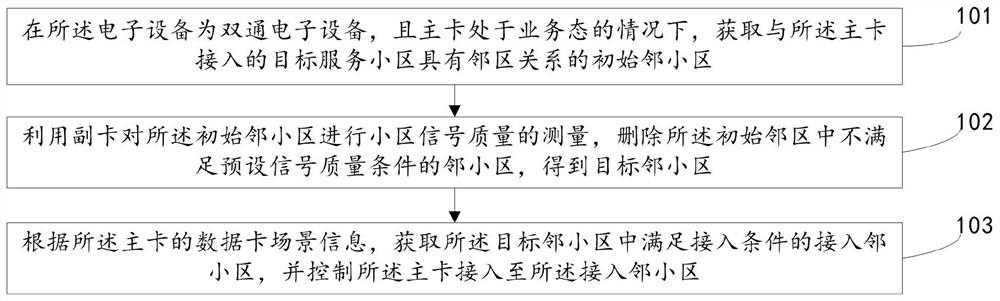 服务小区切换方法及装置