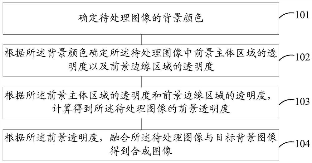 图像处理方法、装置、电子设备及存储介质