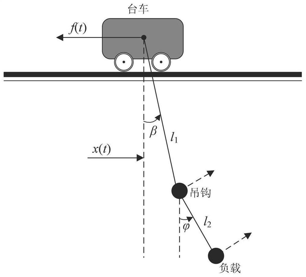 一种基于负载摆动状态观测的双摆型吊车滑模控制方法