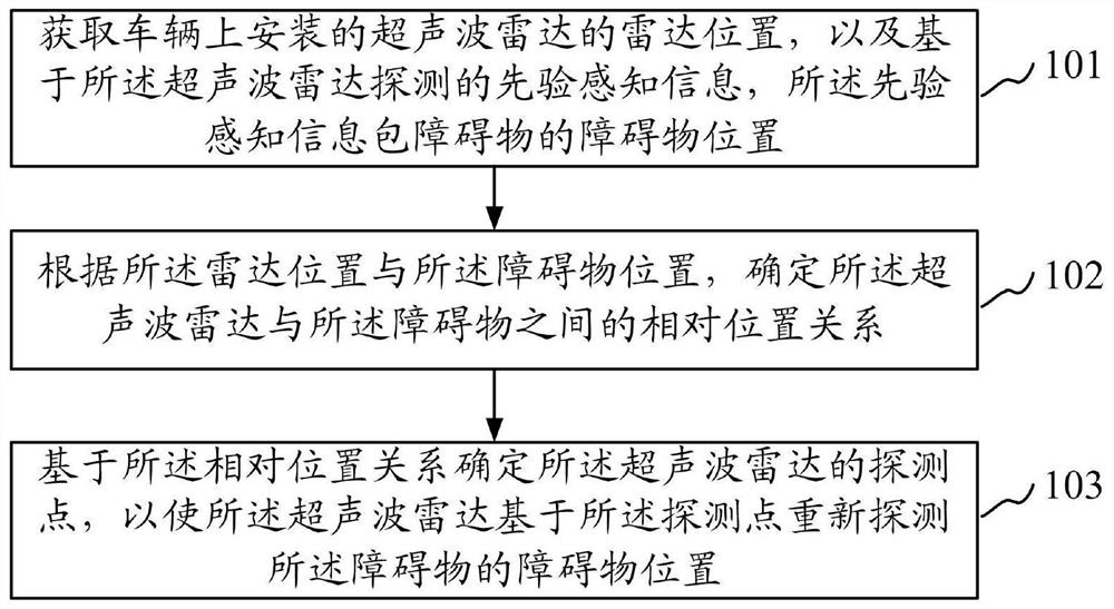 一种基于超声波雷达的探测方法、装置和车辆