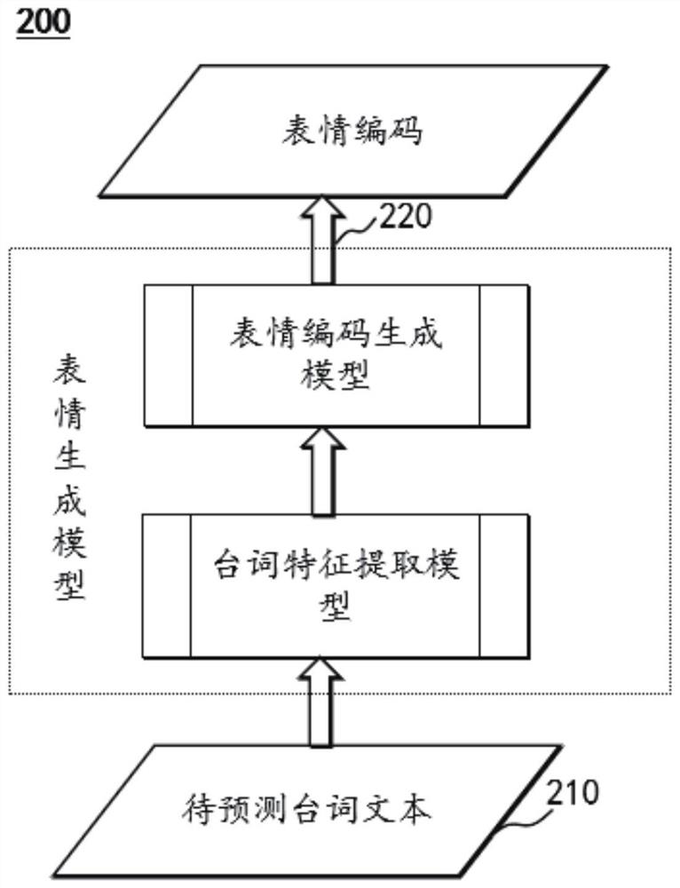 一种生成目标角色的动画表情的方法和系统