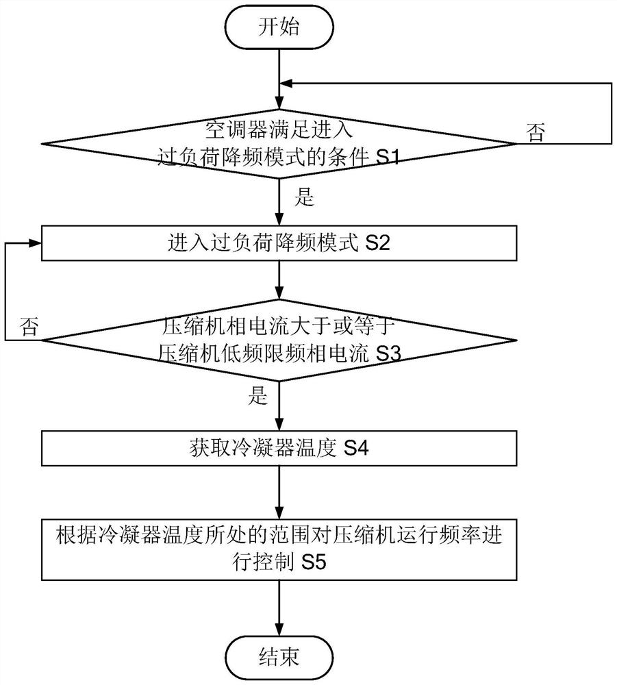 空调控制方法、计算机装置以及计算机可读存储介质