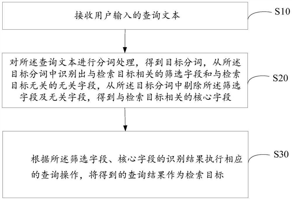 智能检索方法、装置、电子设备及存储介质