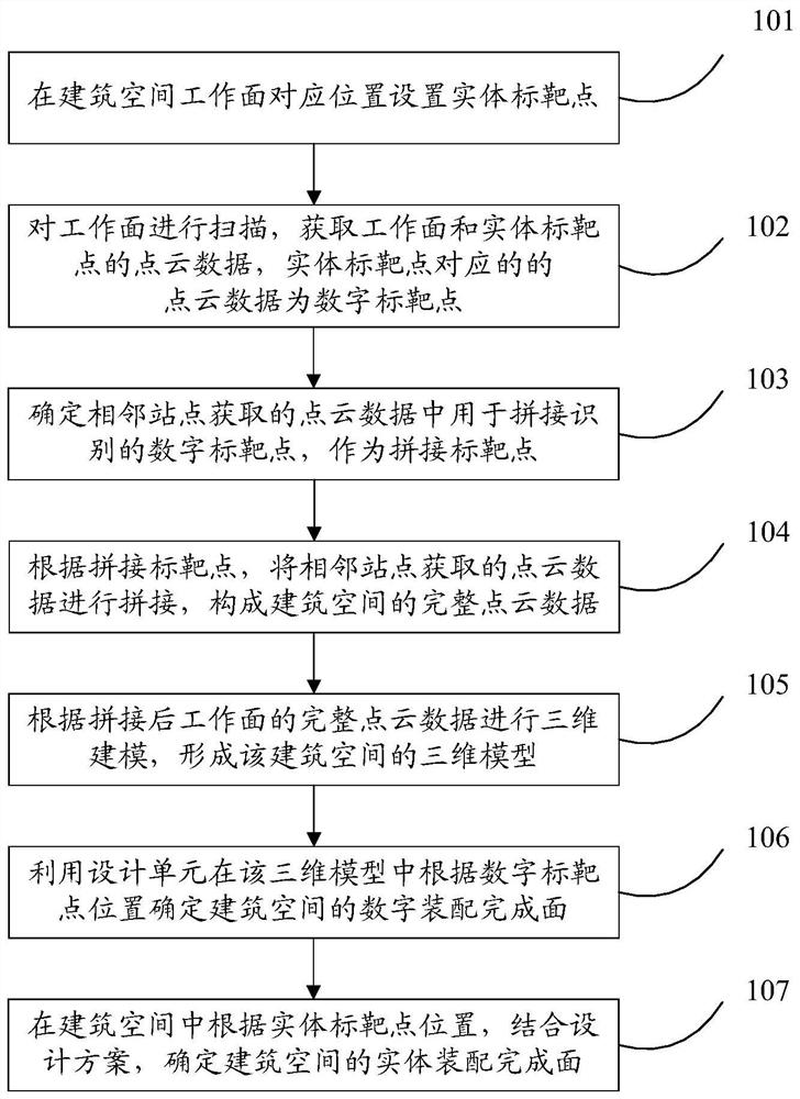 一种建筑空间智能装配的方法和系统