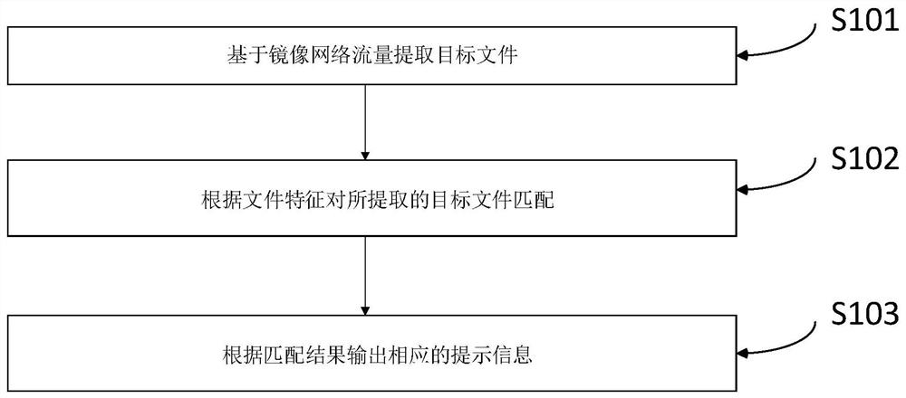 文件的识别方法、装置及计算机可读存储介质