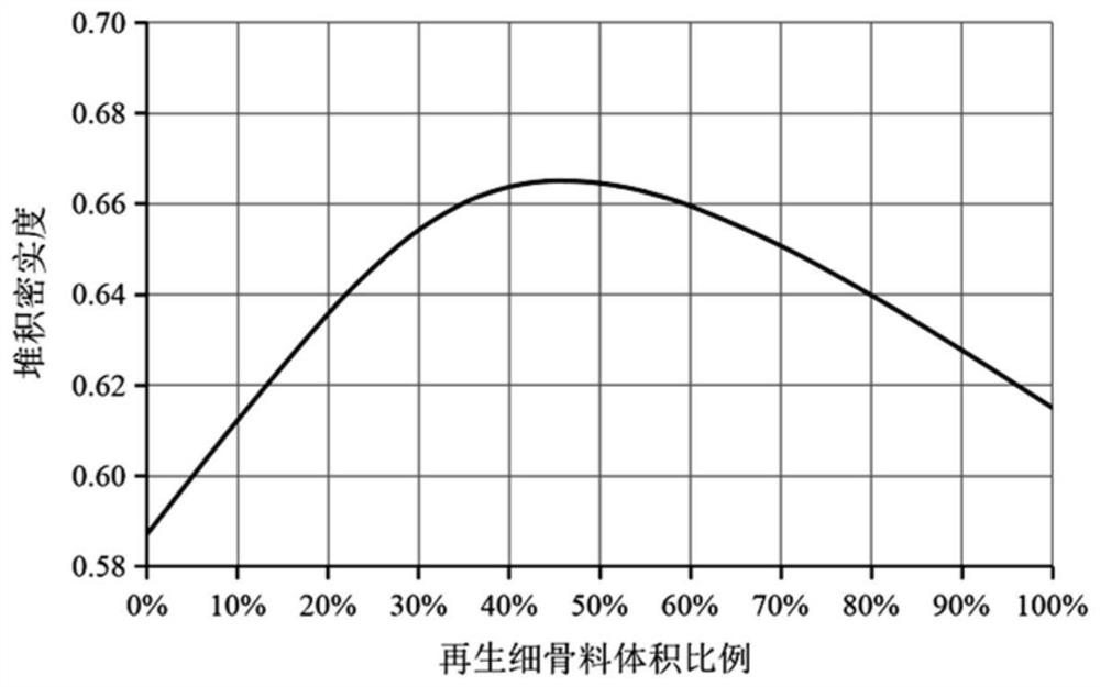 一种基于修正CPM模型及纳米碳酸钙强化的高性能再生混凝土配合比设计方法