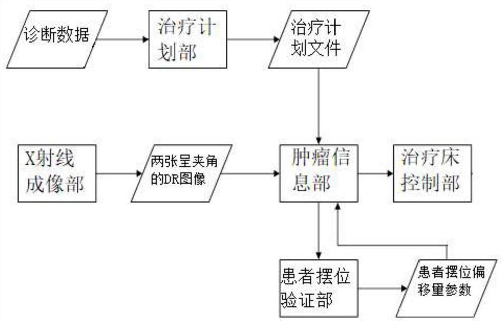 一种图像引导放射治疗的摆位引导系统和方法