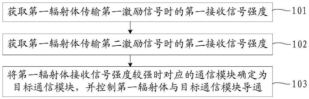 电子设备控制方法、装置、存储介质及电子设备