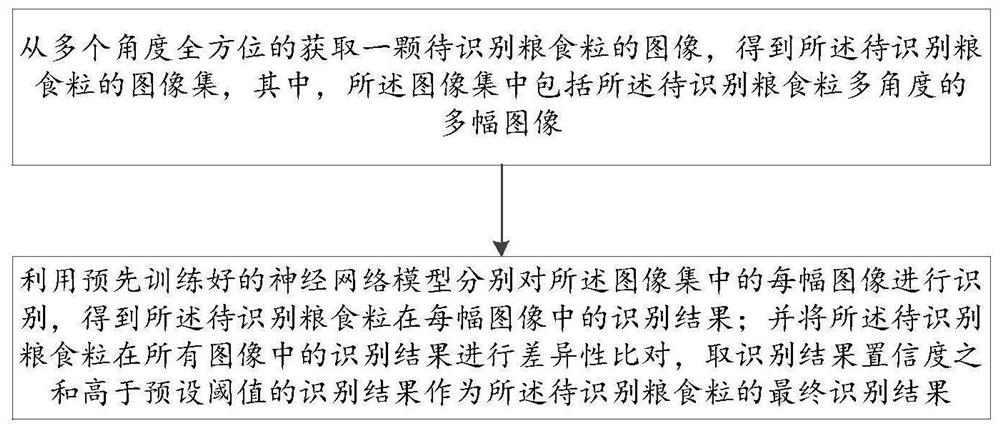 一种基于深度学习的粮食不完善粒识别方法及系统