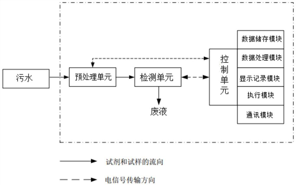 一种生物毒性预警监测系统及其方法