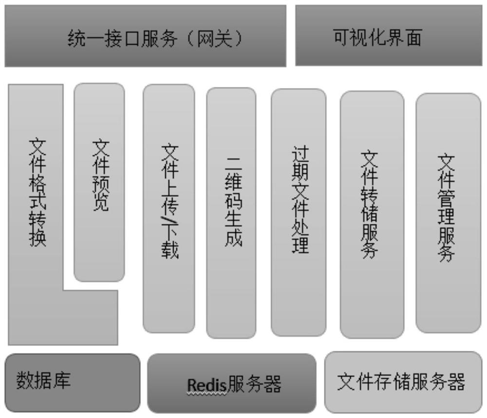 一种共享文件存储服务组件