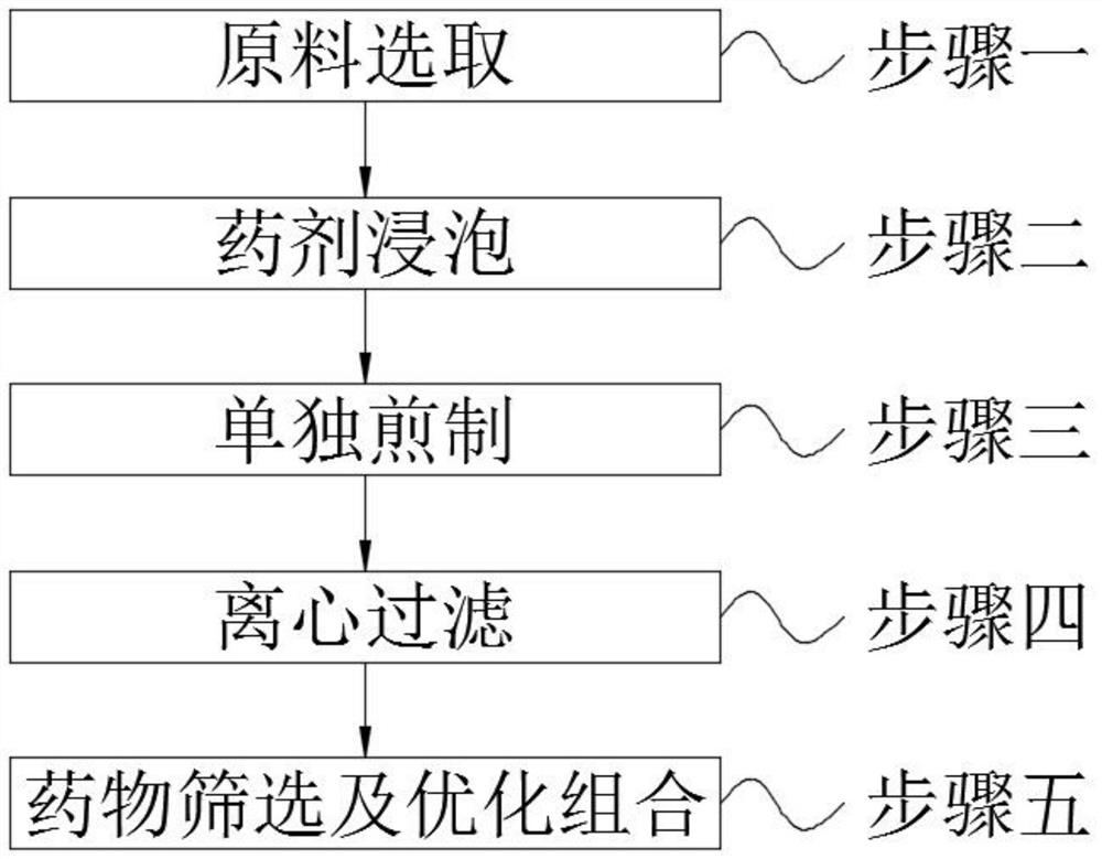 一种用于抑制水产病原菌的中药组合物